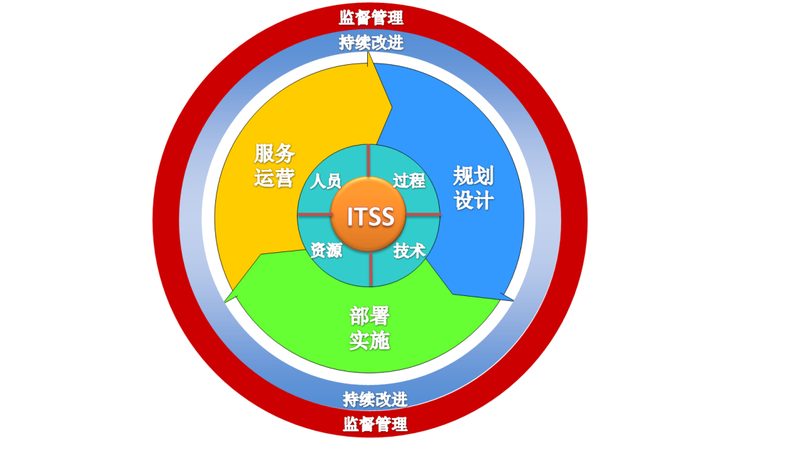 企业IT外包：如何确保稳定交付与合规成本